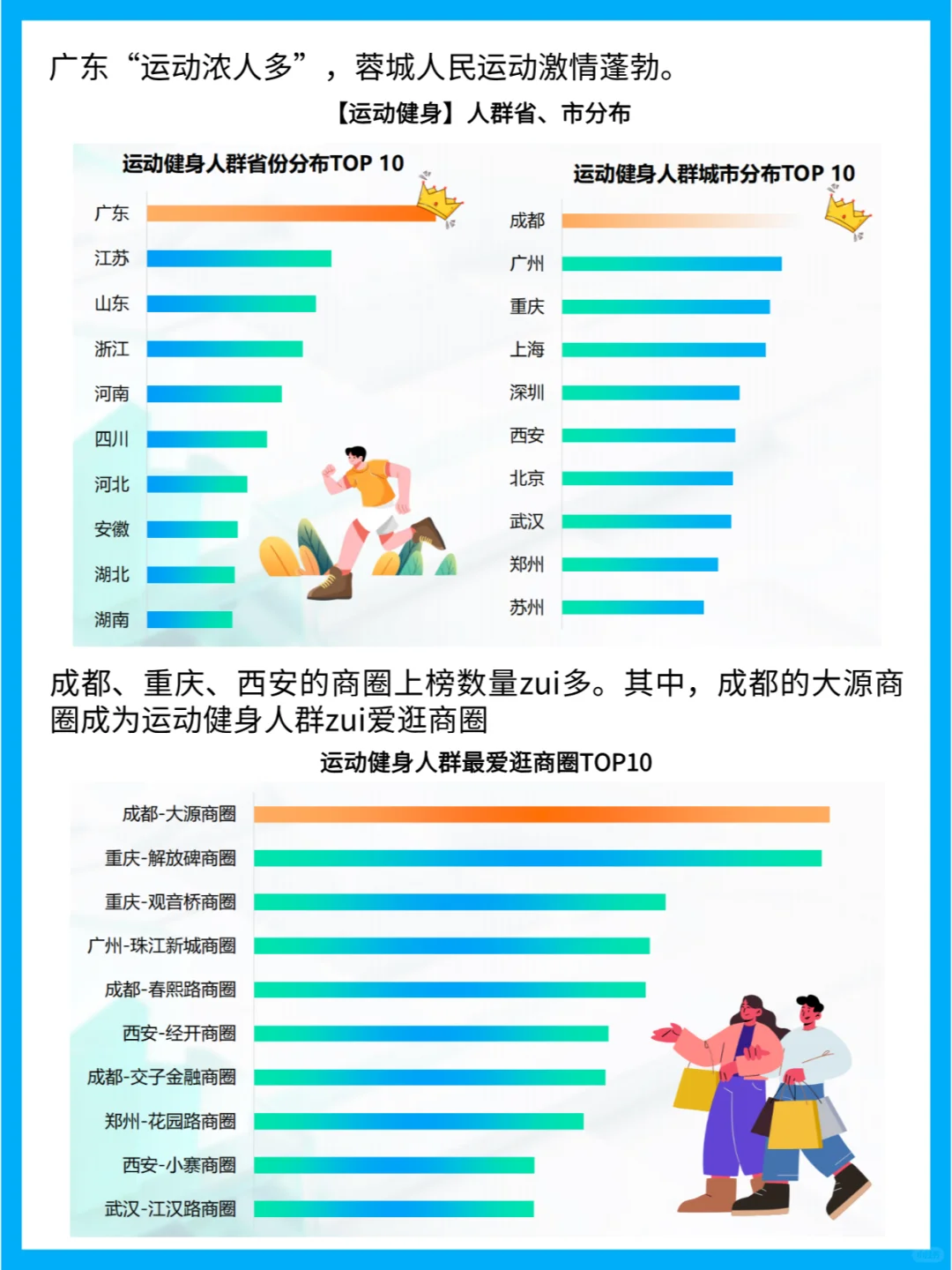 户外运动人群画像:性别年龄与消费偏好分析