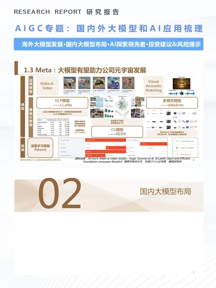 40页|AIGC专题：国内外大模型和AI应用梳理