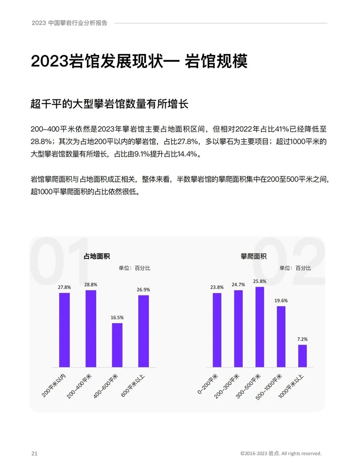 2023攀岩行业分析报告