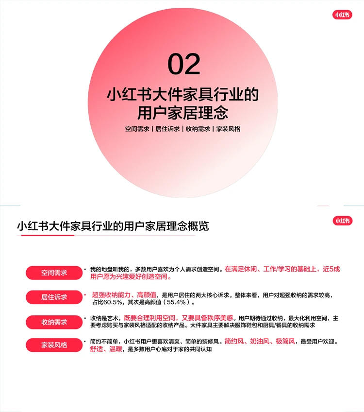 2023年小红书家居行业用户研究报告