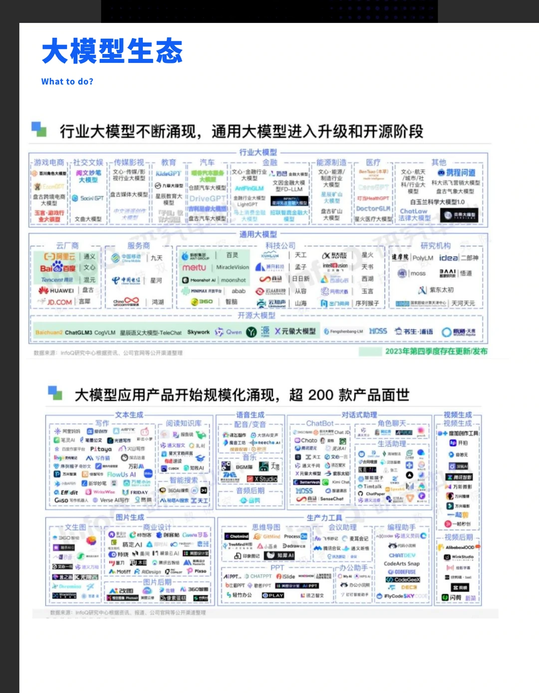 210页AI大模型报告：抓住AI大趋势（7份）