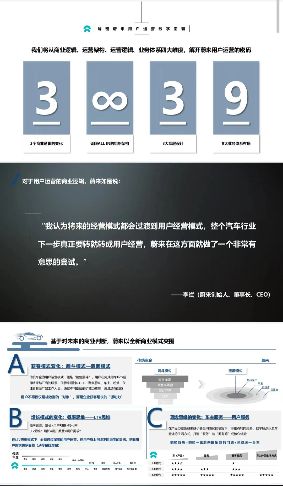 蔚来用户运营分析报告