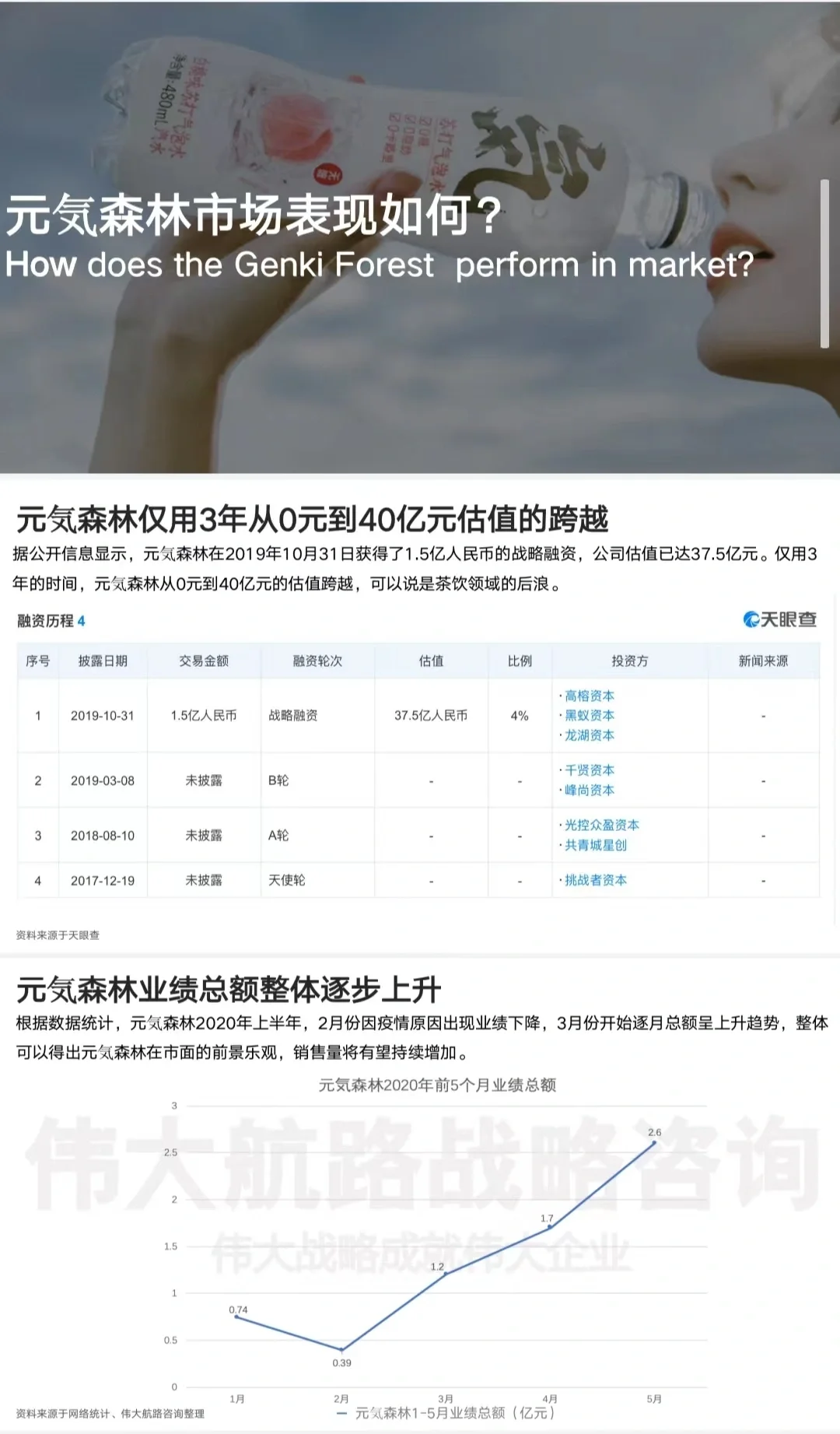 元気森林用户调研报告