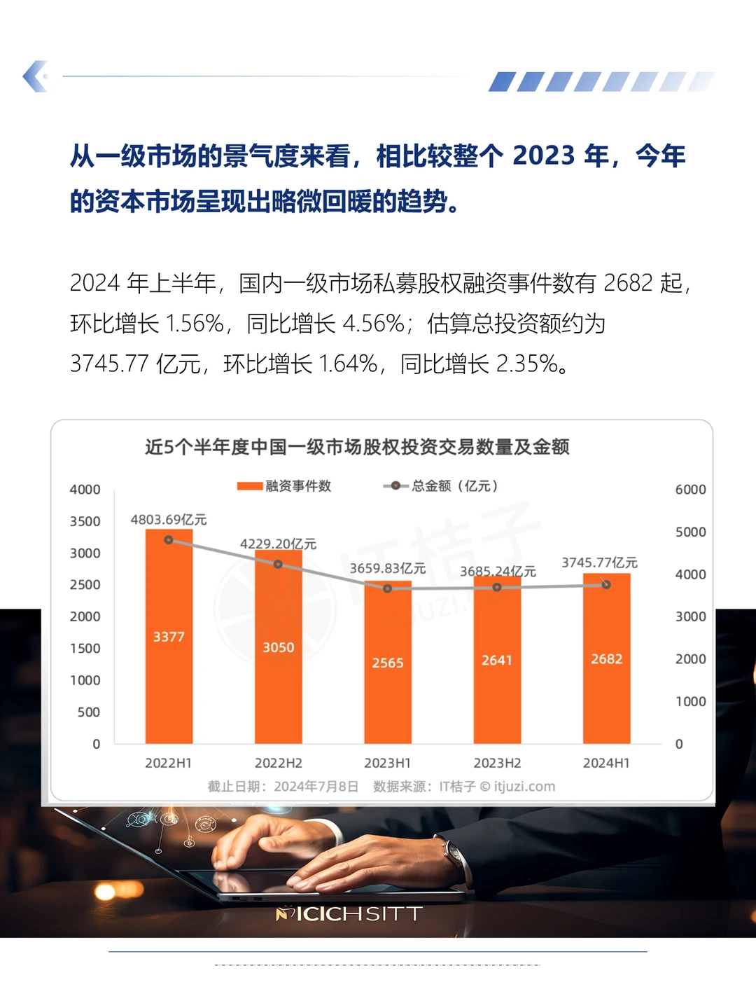 2024 上半年国内投融资动态！（代写bp)