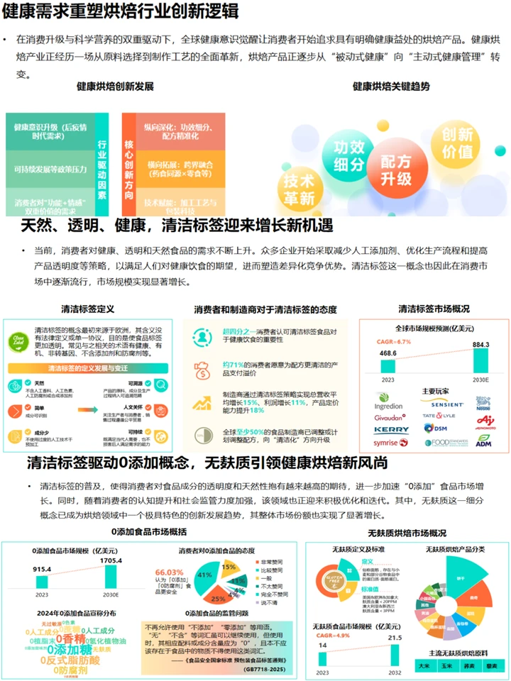 烘焙市场发展趋势:人群洞察+机会分析