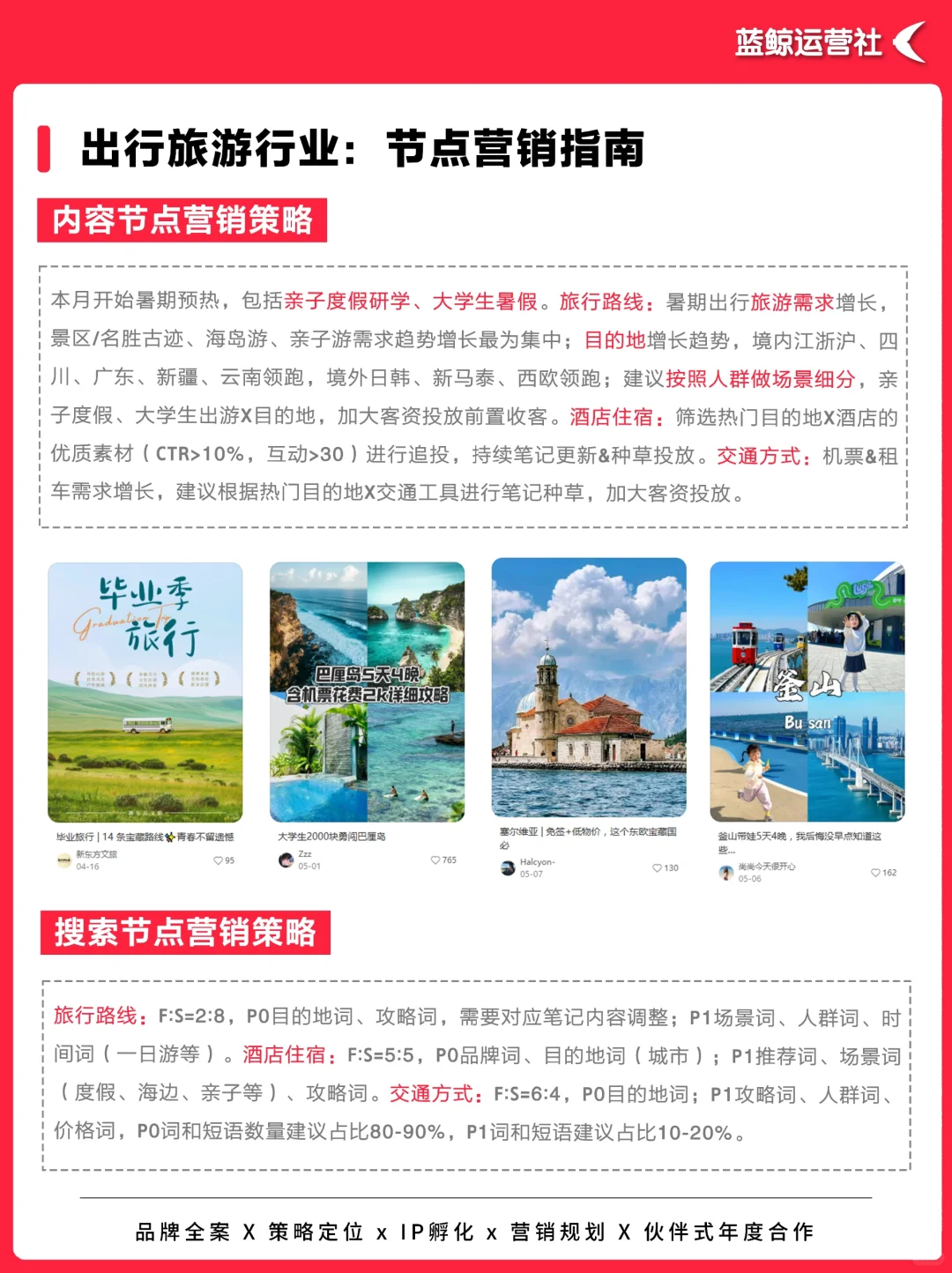 热点趋势|2025小红书旅游出行营销趋势洞察