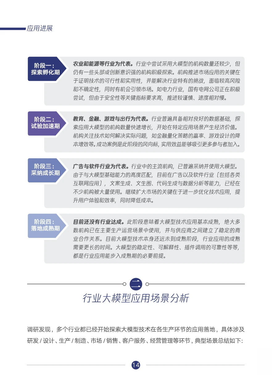 腾讯研究院:行业大模型调研报告