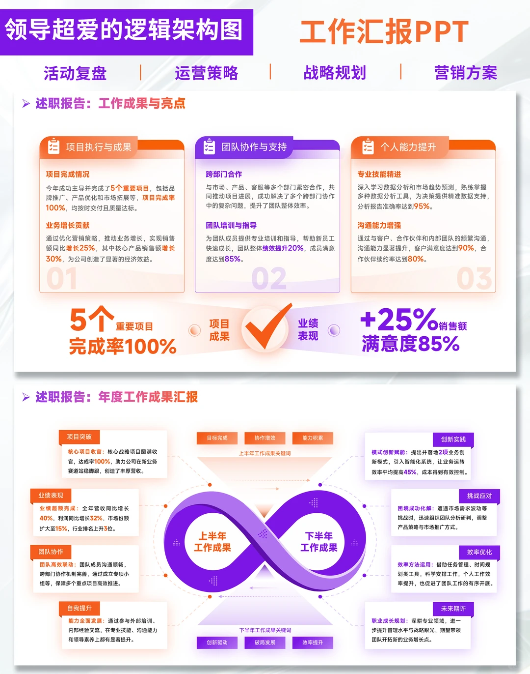 述职季救星!这PPT模板让我直接卷赢同事…