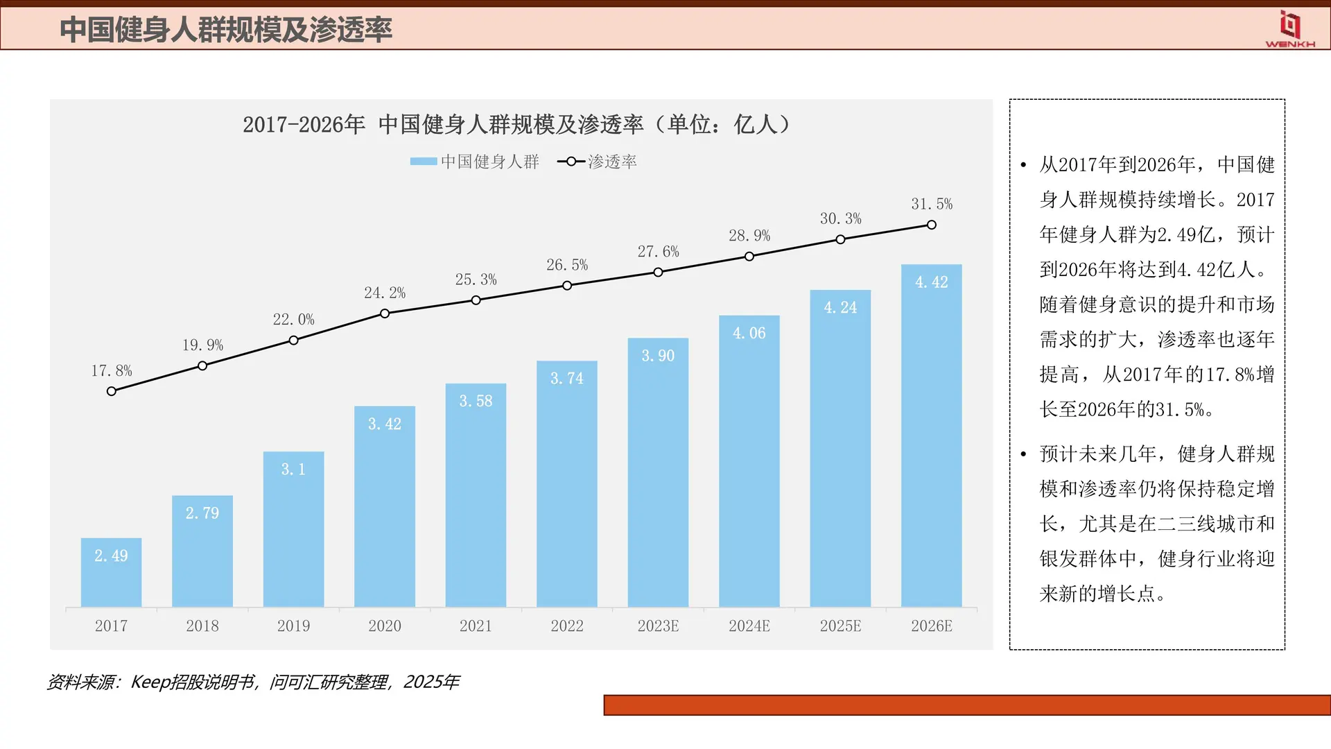 ?2025健身器材行业趋势！健身人必看
