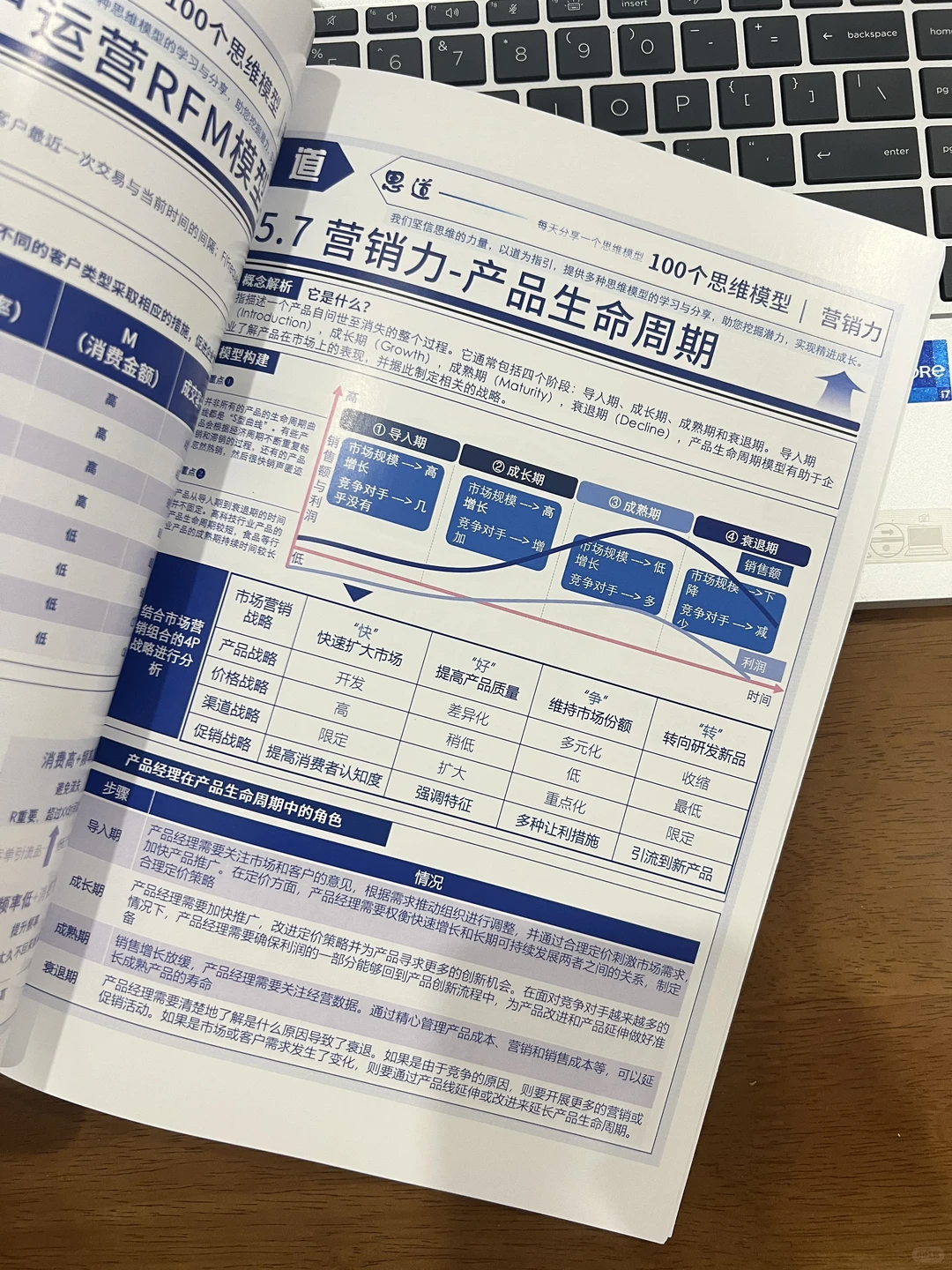 管理者必会的竞争分析模型:波特五力模型