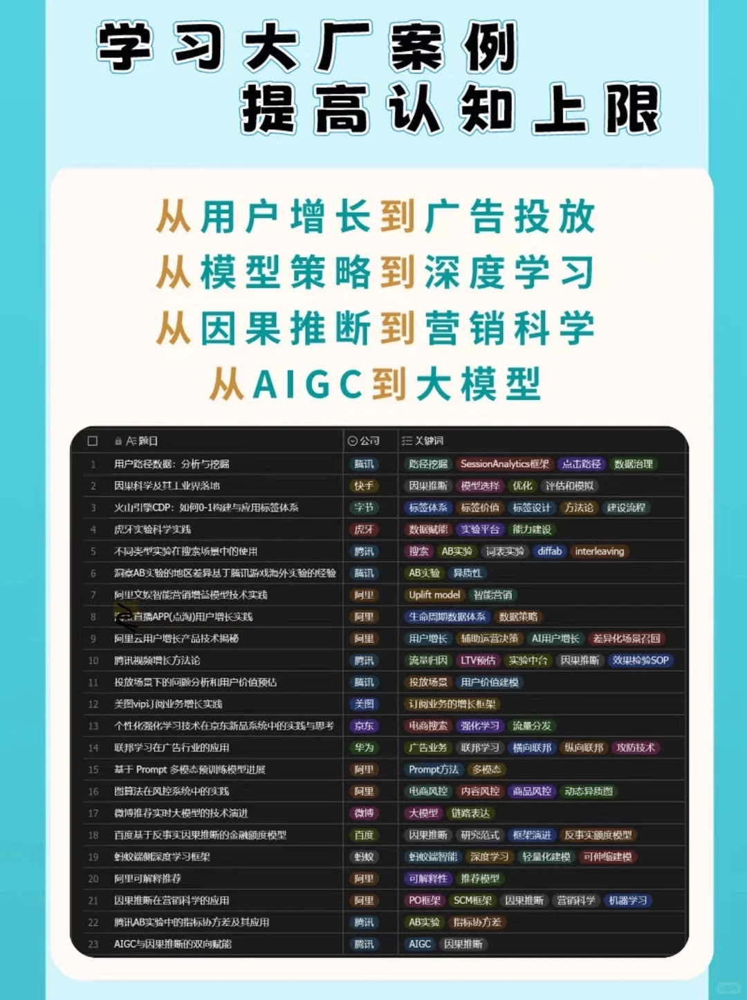 市场规模分析