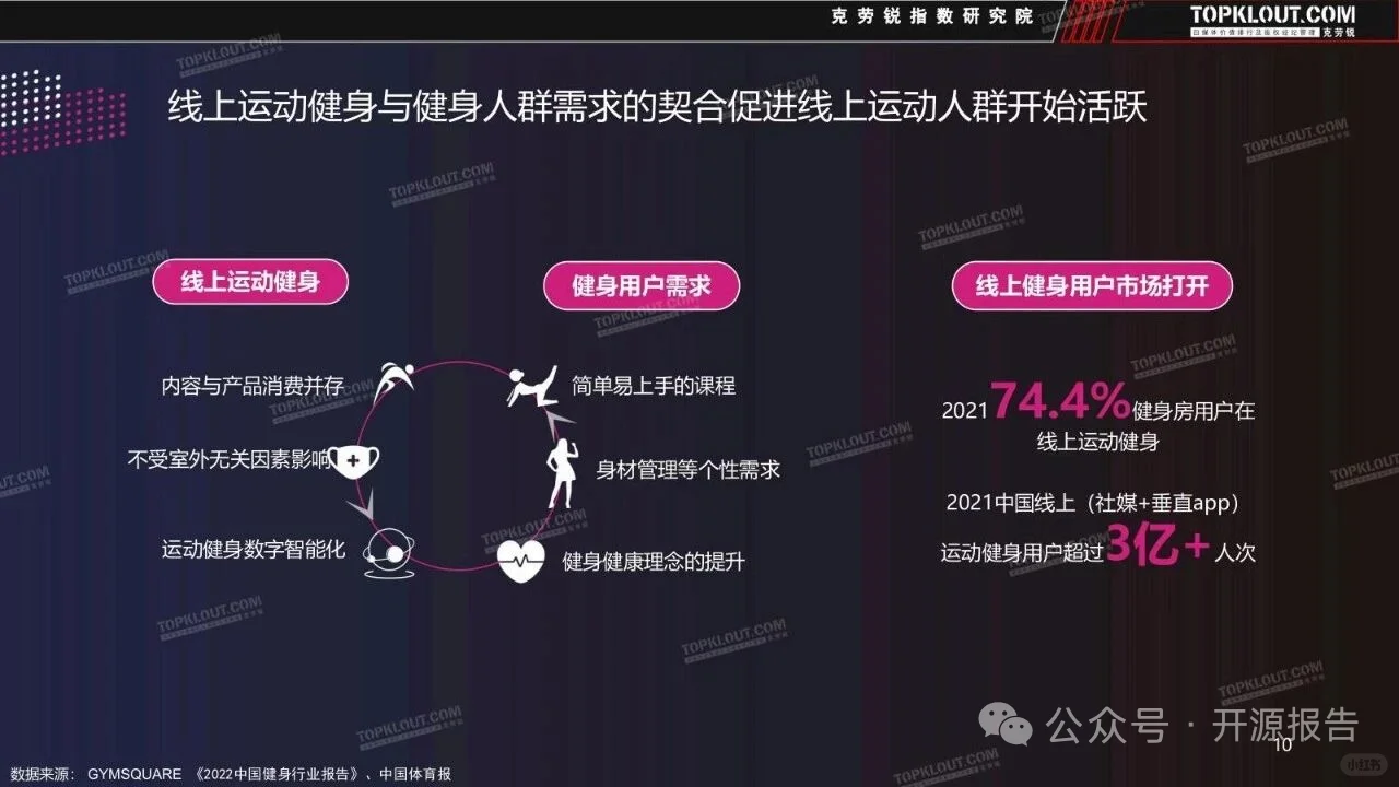 正大杯选题建议-云健身