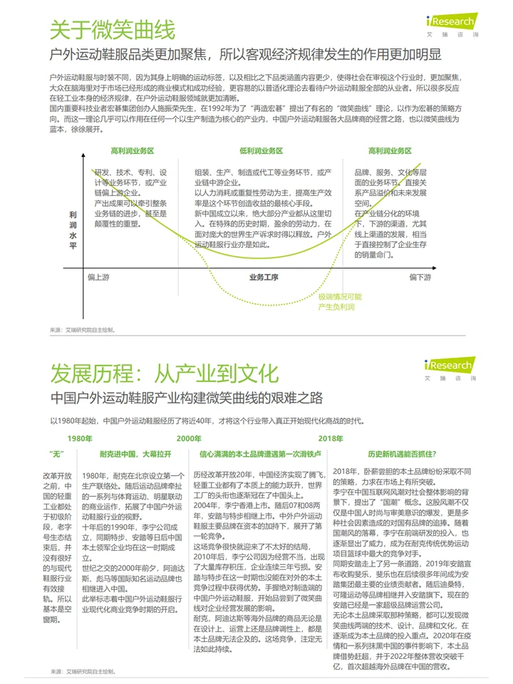 户外运动鞋服行业研究报告(上)