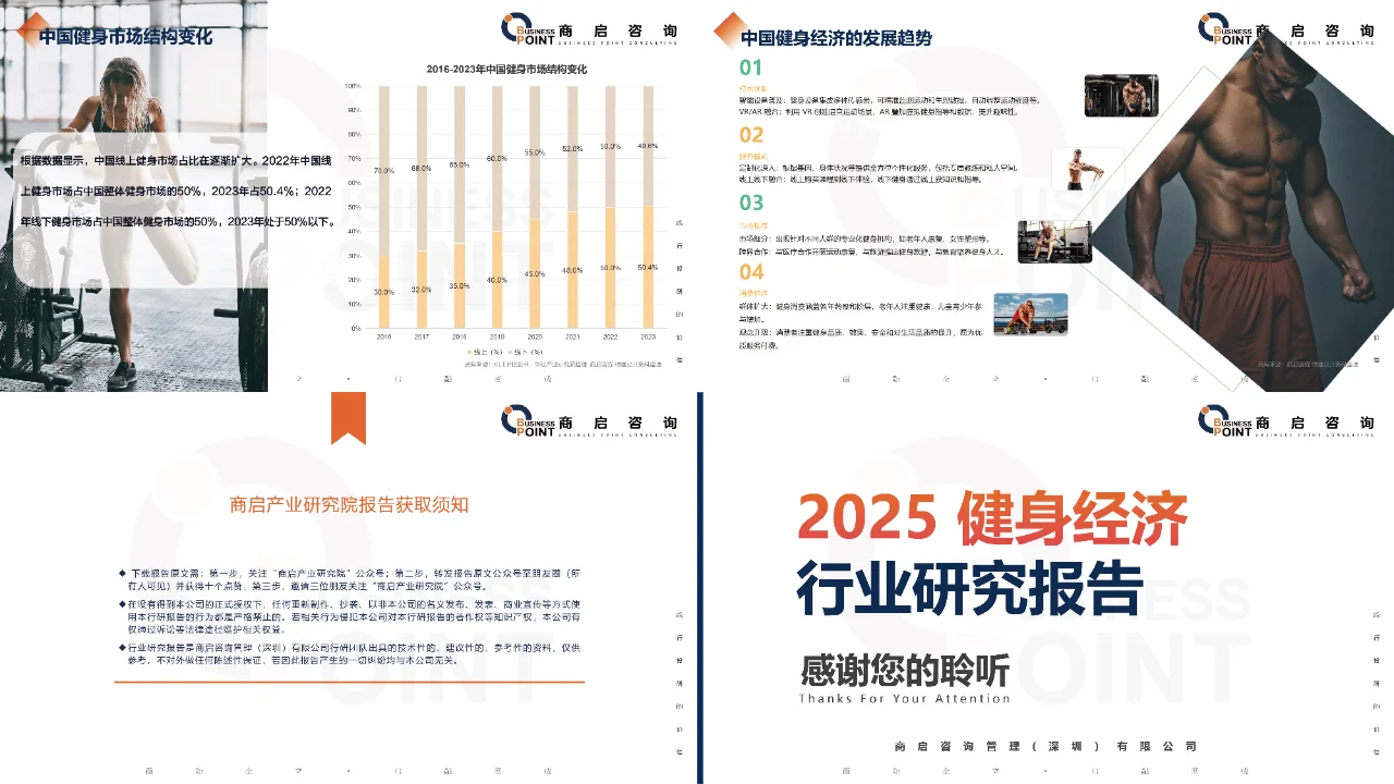 ? 商启咨询 健身经济行业研究报告