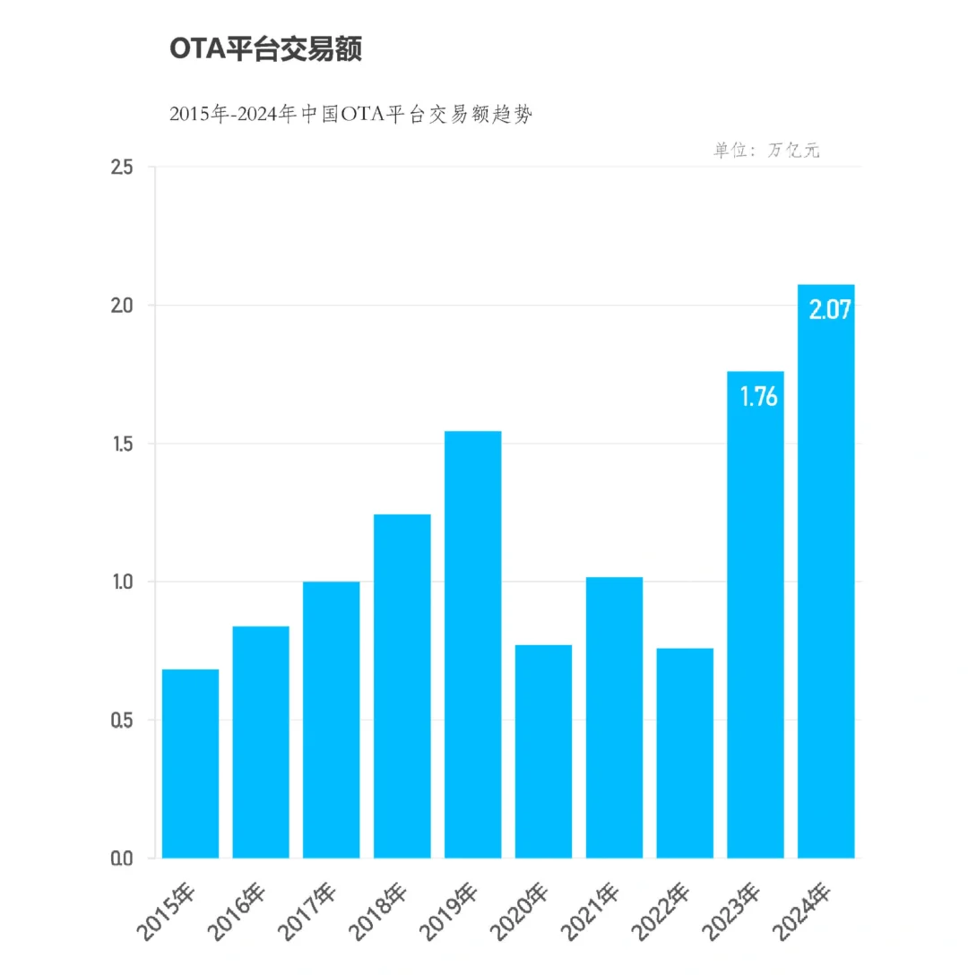 63页报告|中国旅游行业年度报告2024