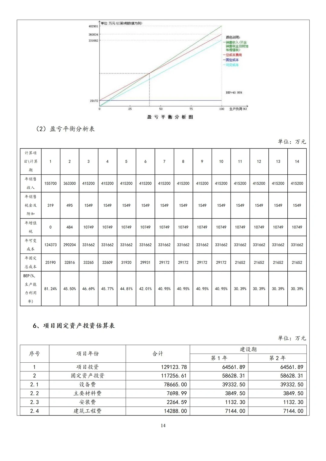 新能源(锂电)项目分析案例