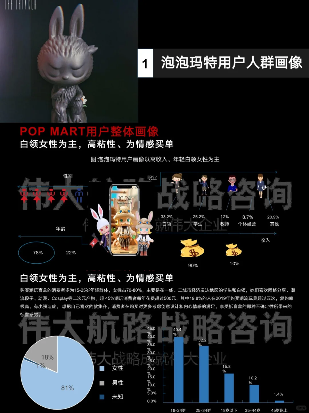 POP MART用户研究报告|潮玩盲盒
