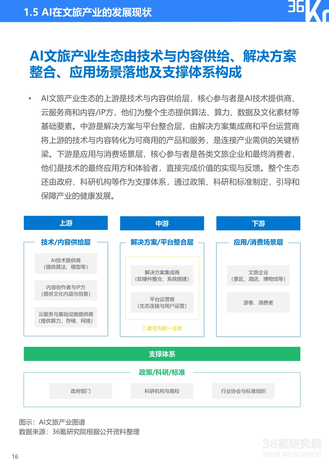 中国AI文旅发展趋势报告2025