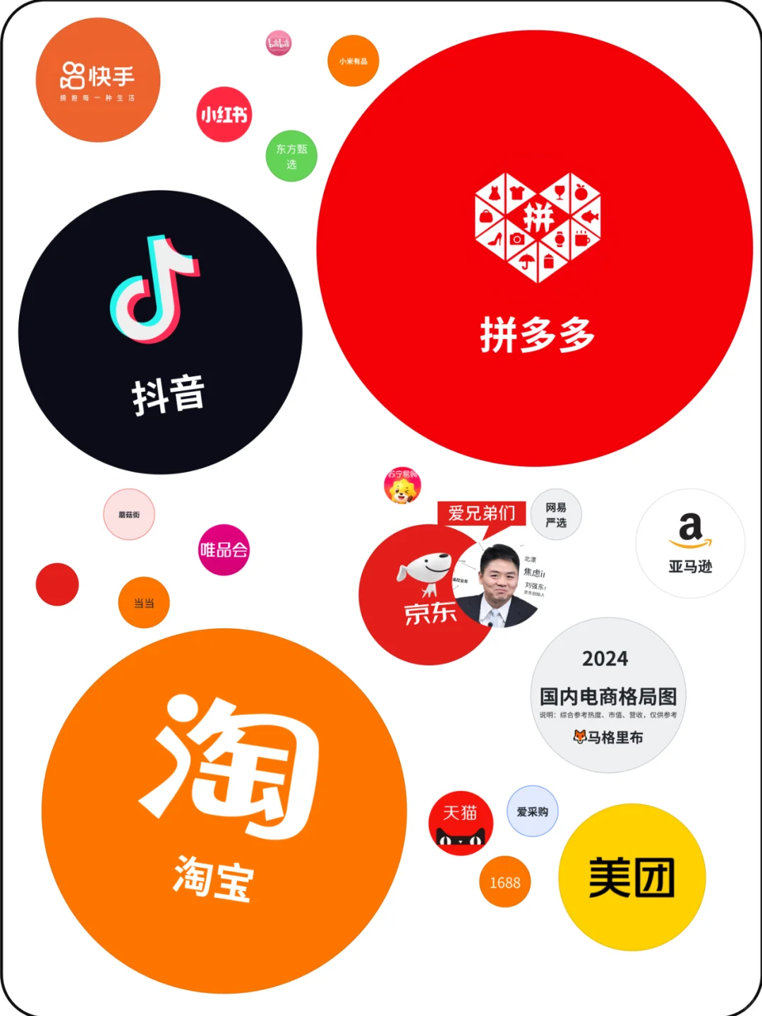 PDD3个月顶京东一年收入,理解东哥了