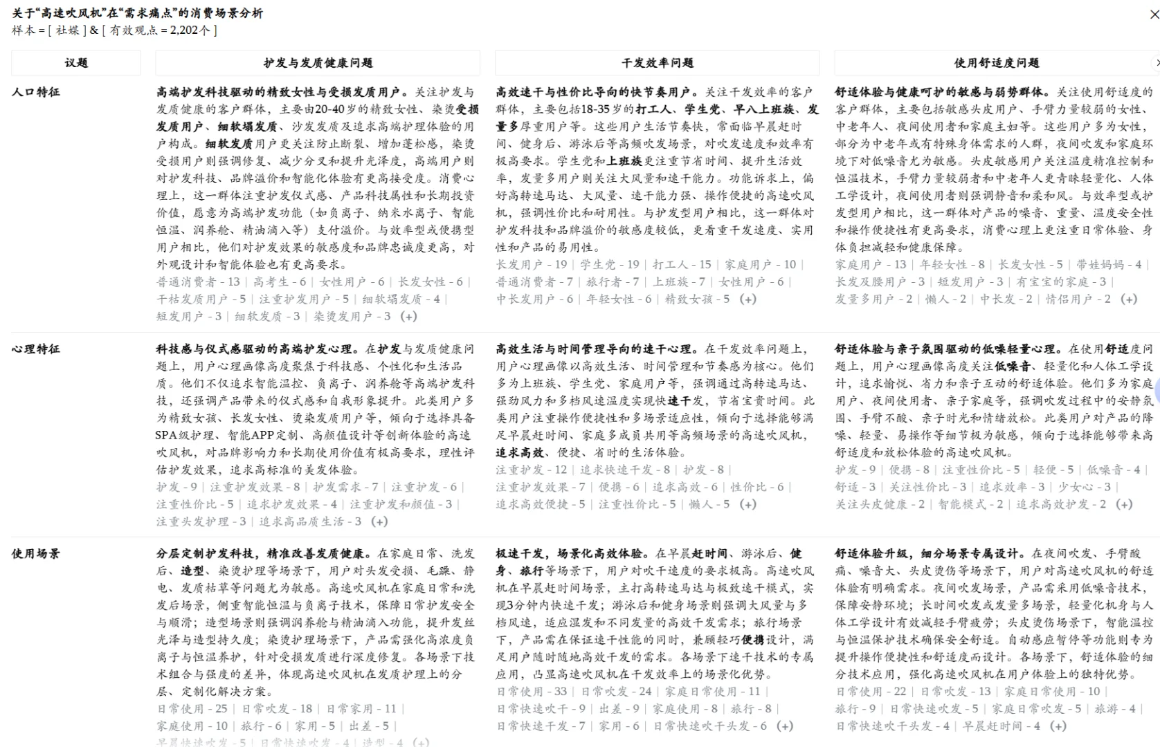 用户分析工具，助力市场研究
