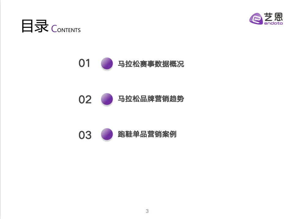 2024马拉松赛事与品牌社媒营销分析报告