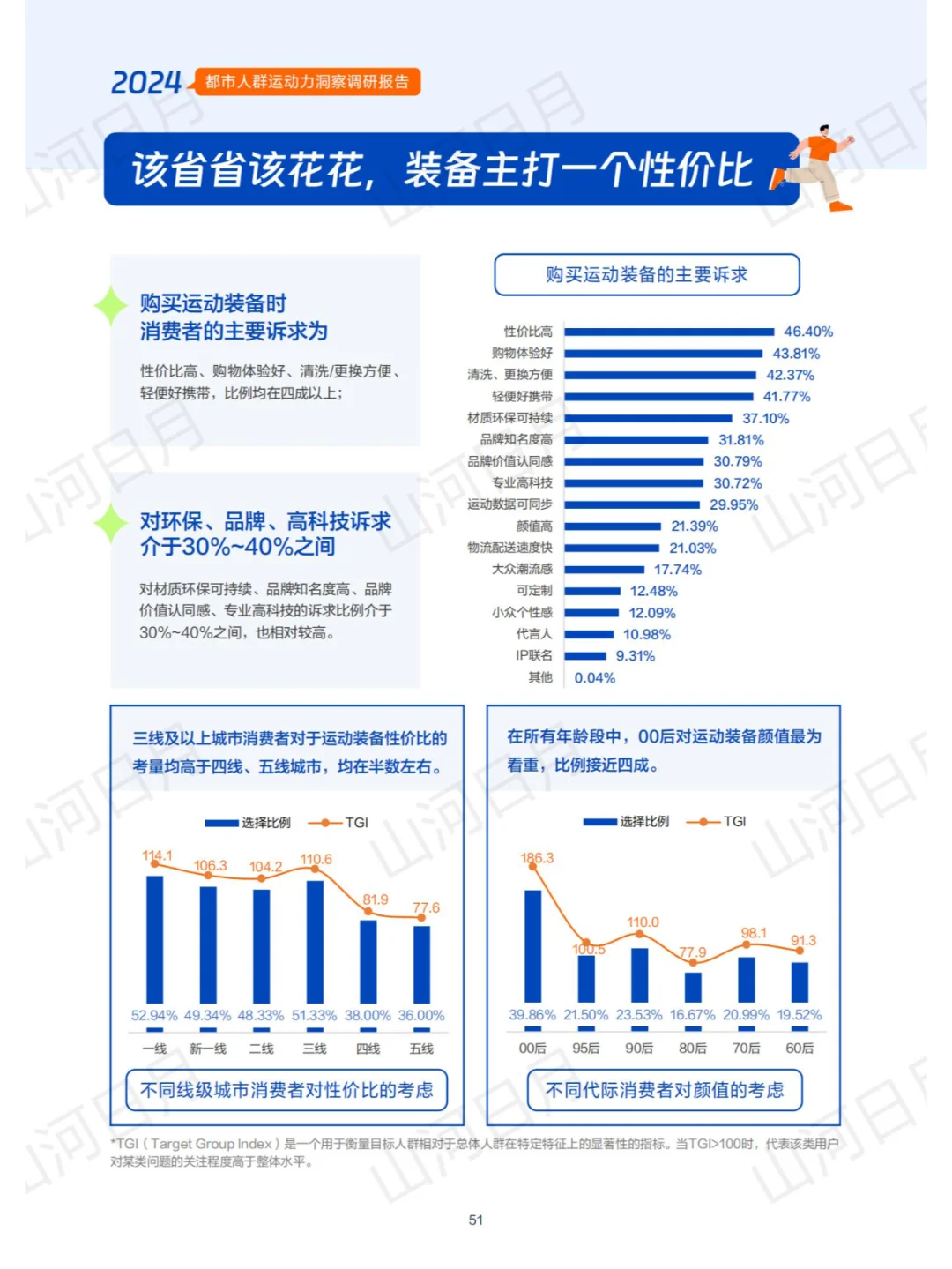 体育运动-2024都市人群运动力洞察报告(2)