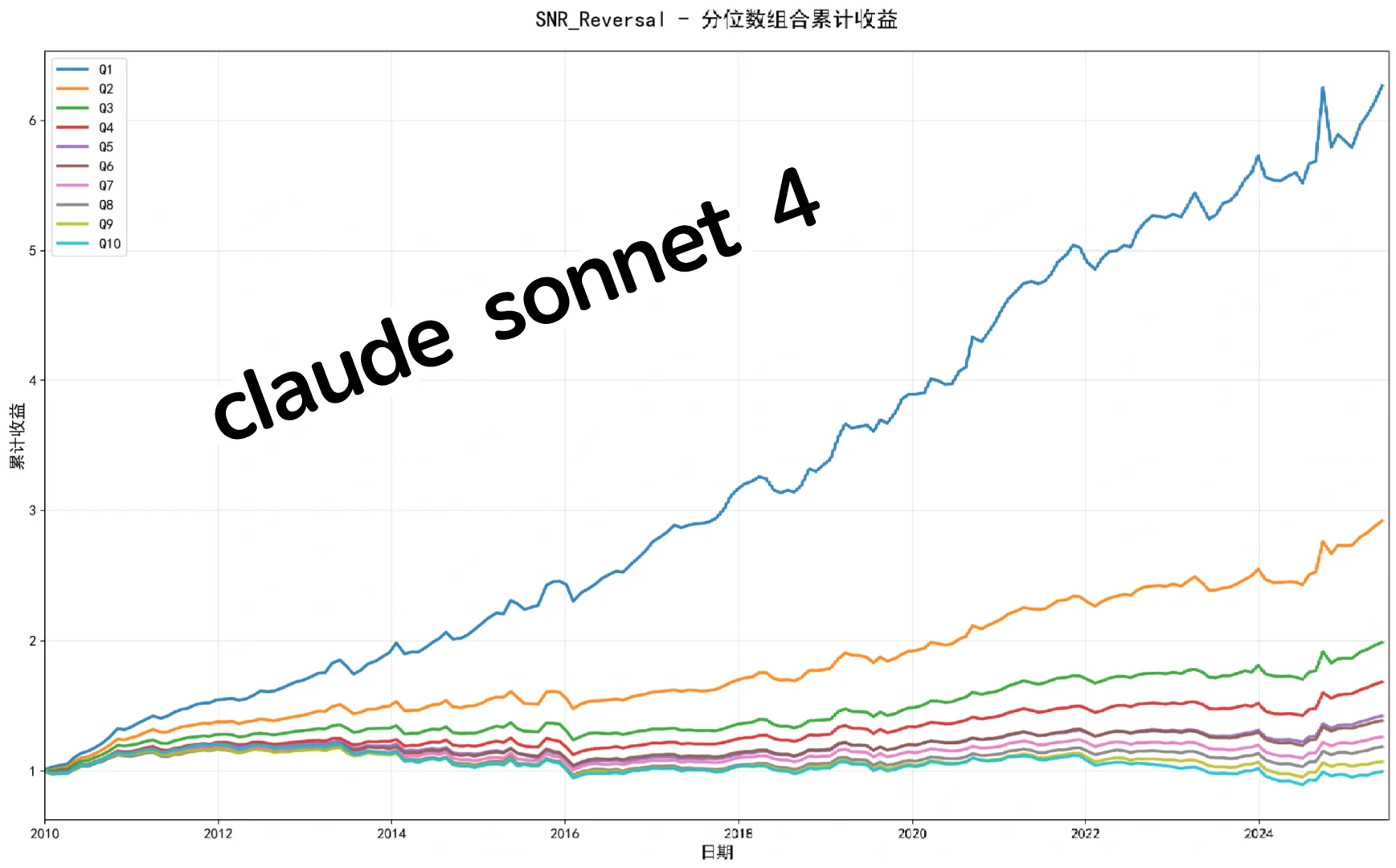 AI +投资哪家强?(附件因子分析报告)