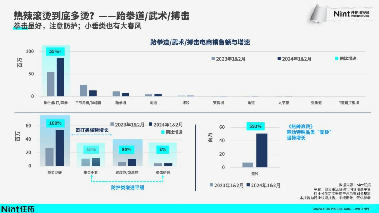 2024运动户外趋势快速报告