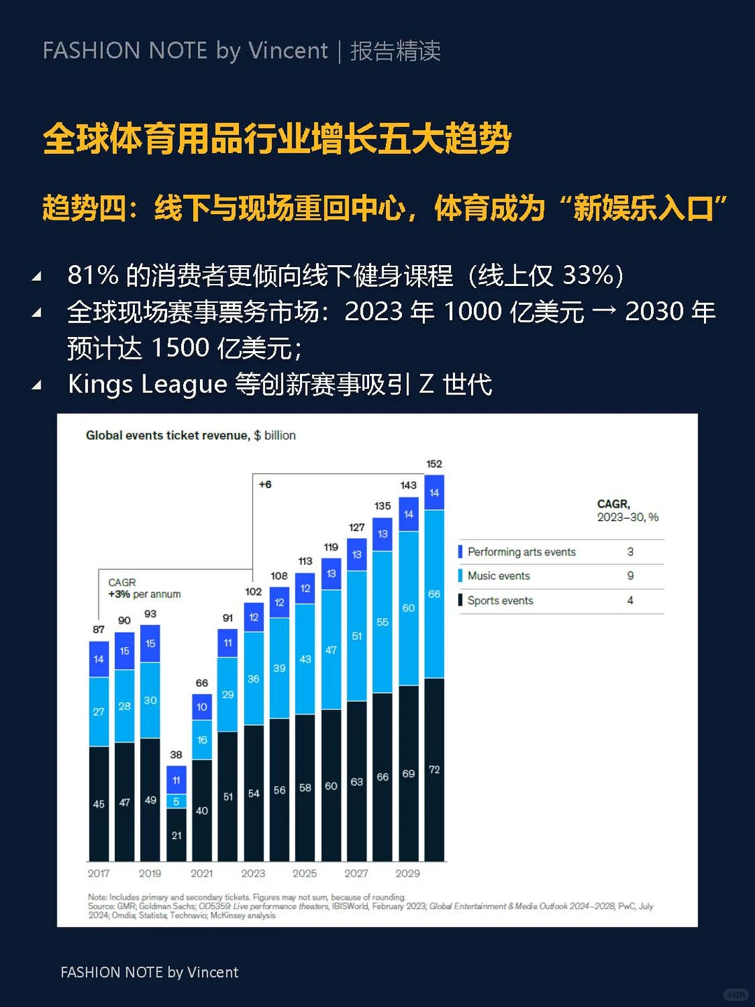 麦肯锡报告推荐:2025运动行业五大趋势