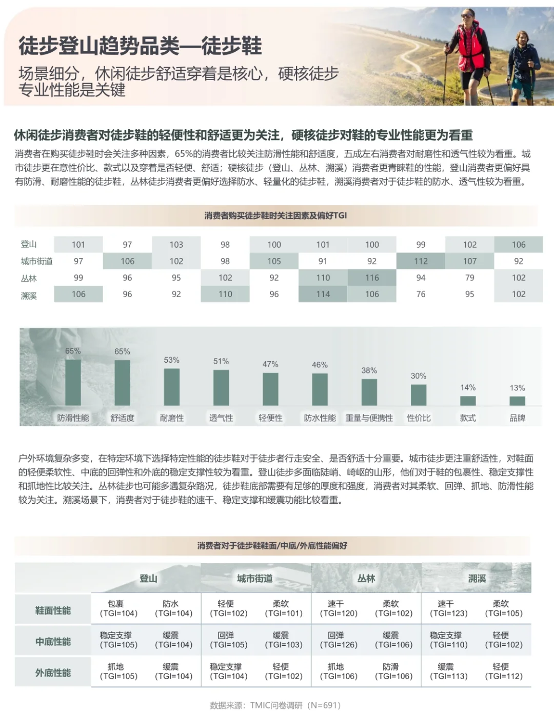 ?57页报告|2024运动户外行业趋势