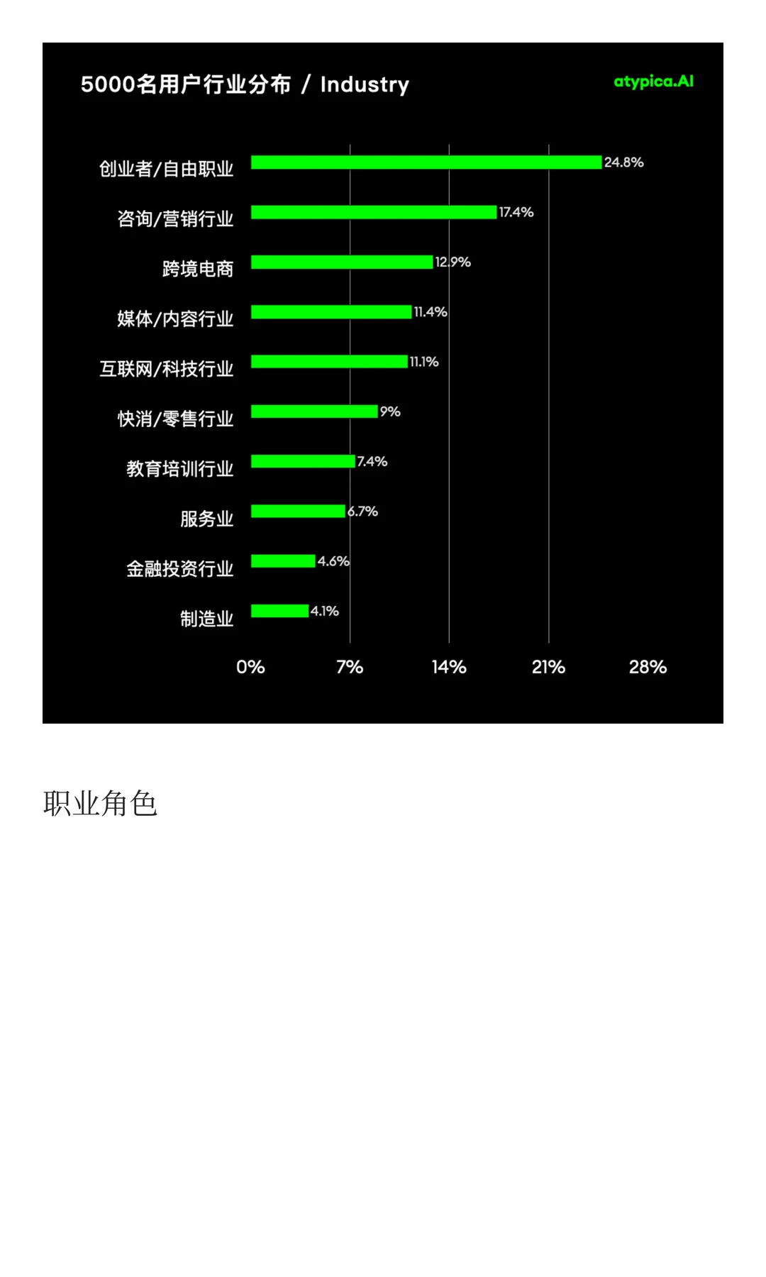 用户研究降本提速扩量，效率提升100倍