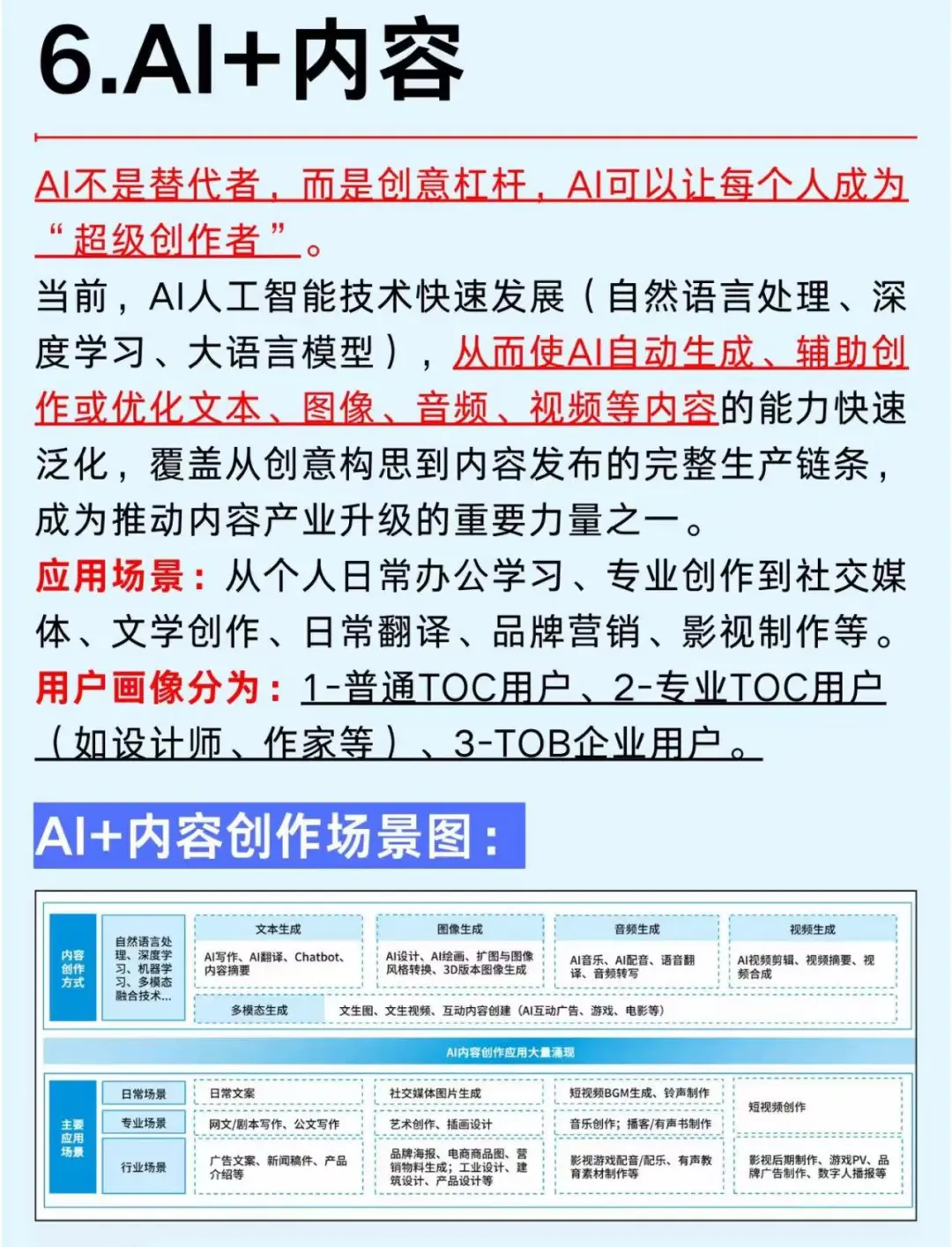 2025年AI大模型六大风口