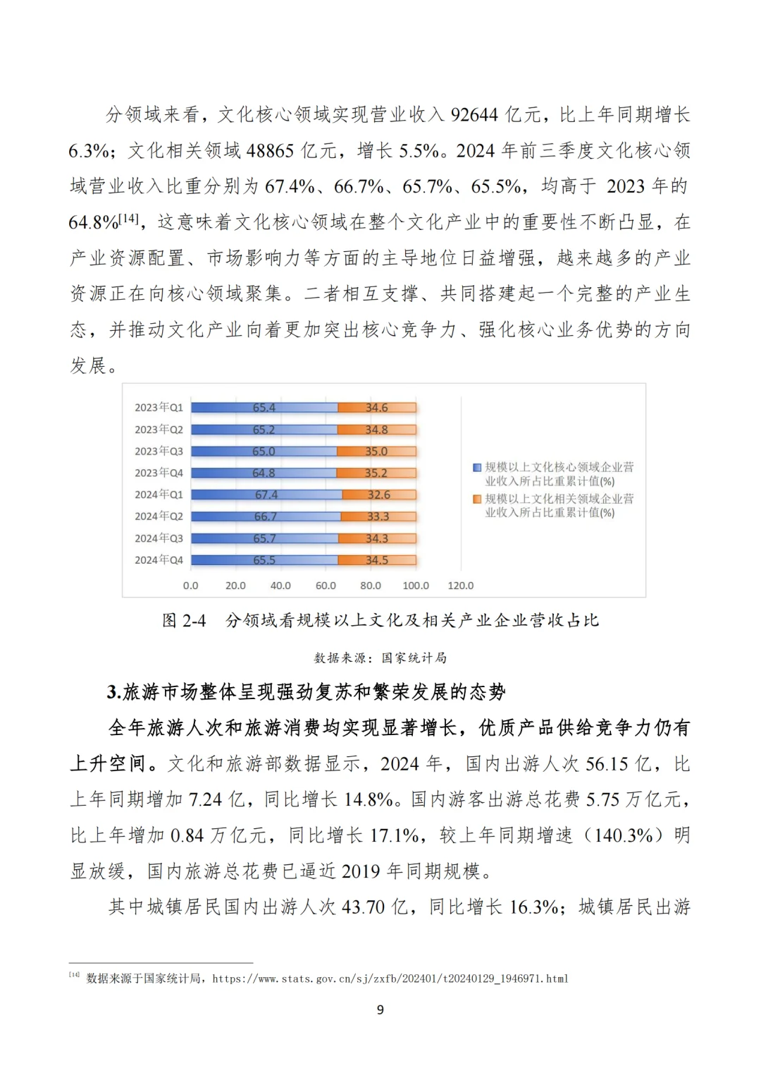 [种草R]文旅产业大爆发，机遇与挑战并存