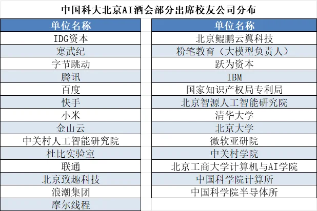 中科大的非正式AI局,含金量顶配!