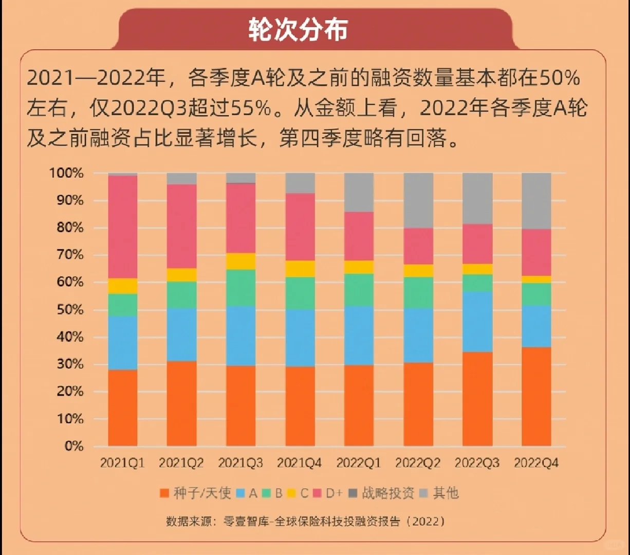 最新发布|全球金融科技投融资报告(2022)