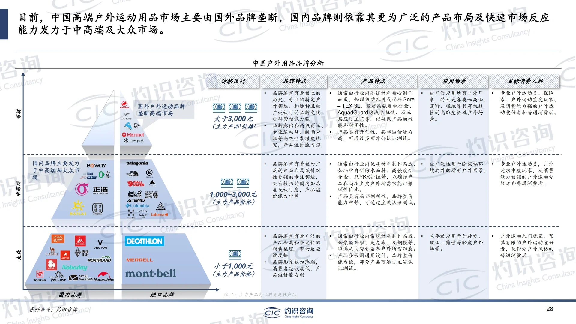 2023年中国运动健身用品行业蓝皮书