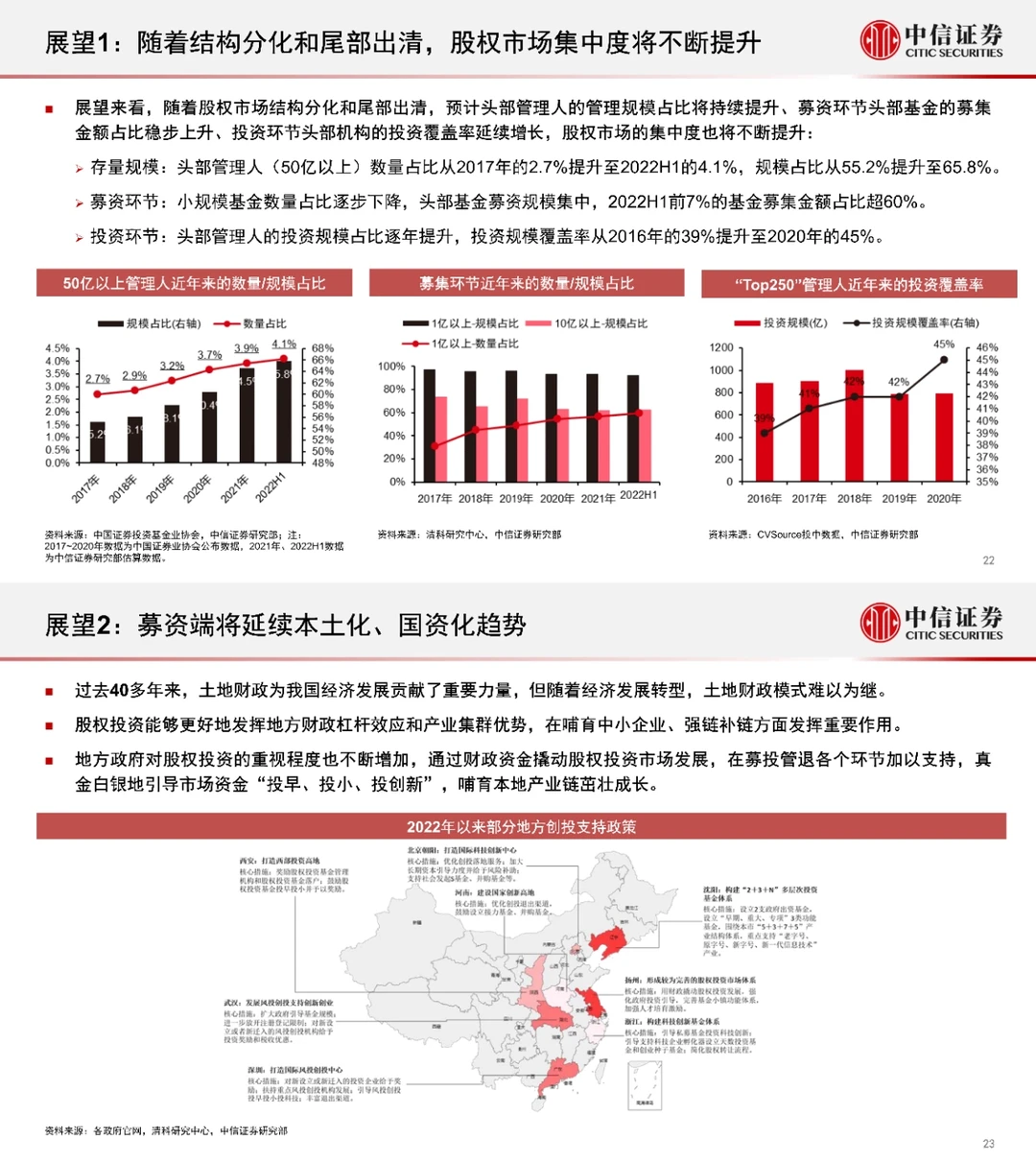 2023年股权投资?市场趋势预测
