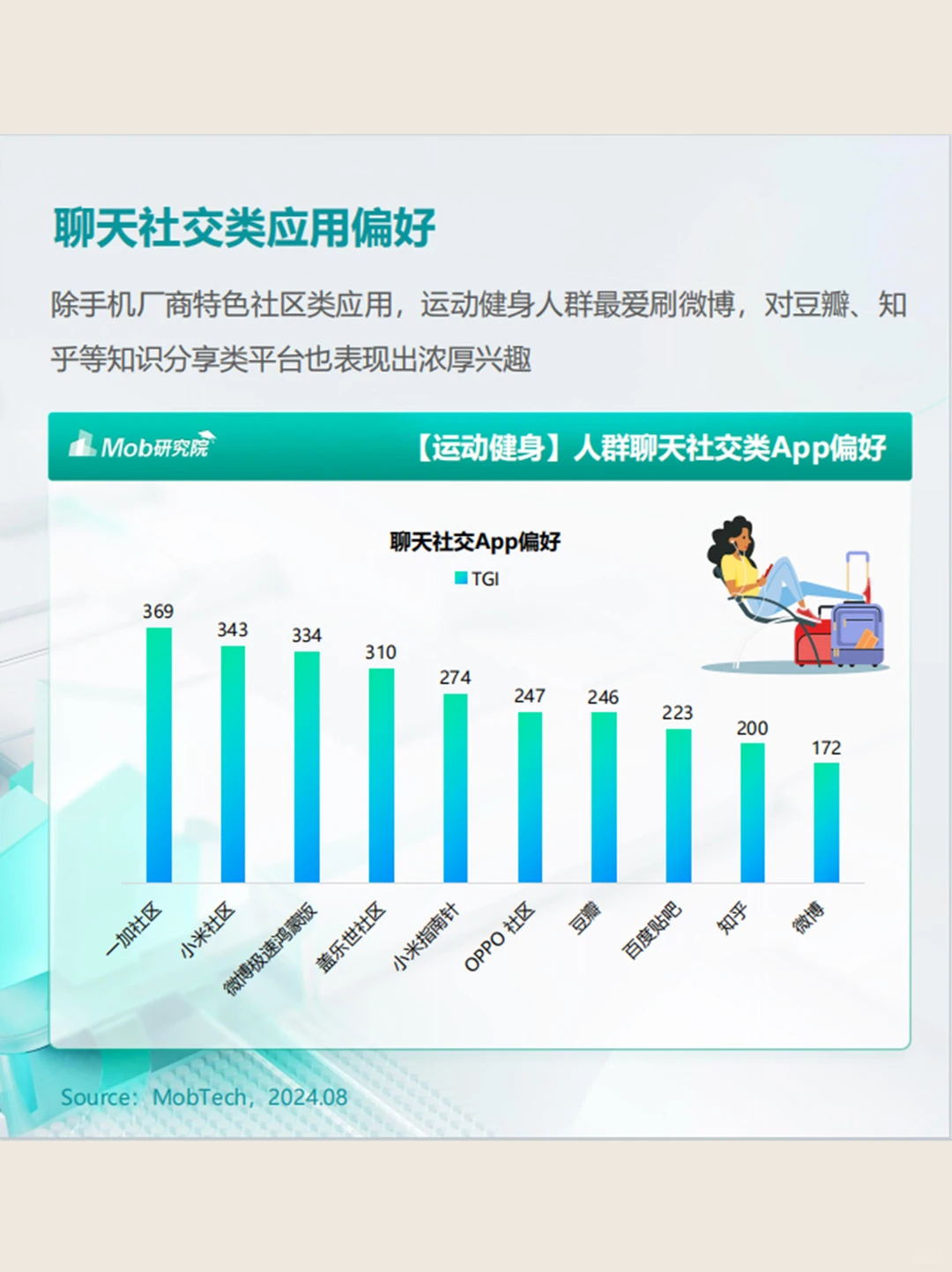 32页｜2024户外运动健身人群洞察报告