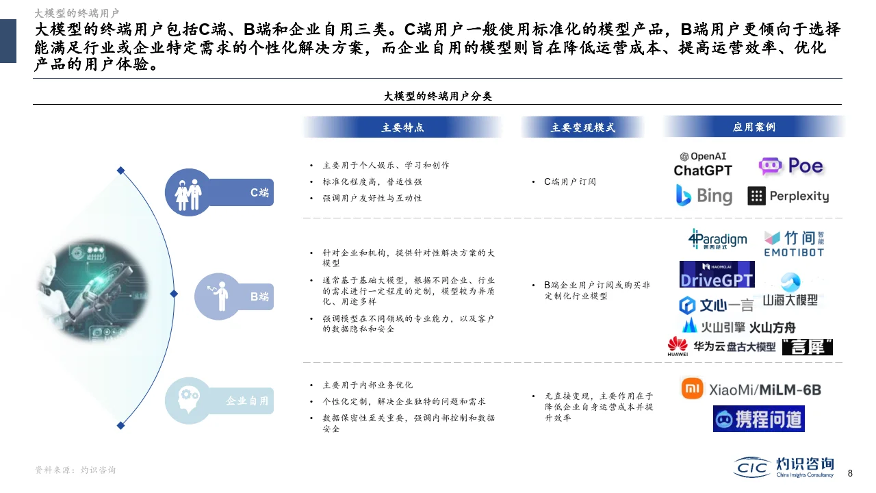122页报告|2023大模型与AIGC行业蓝皮书