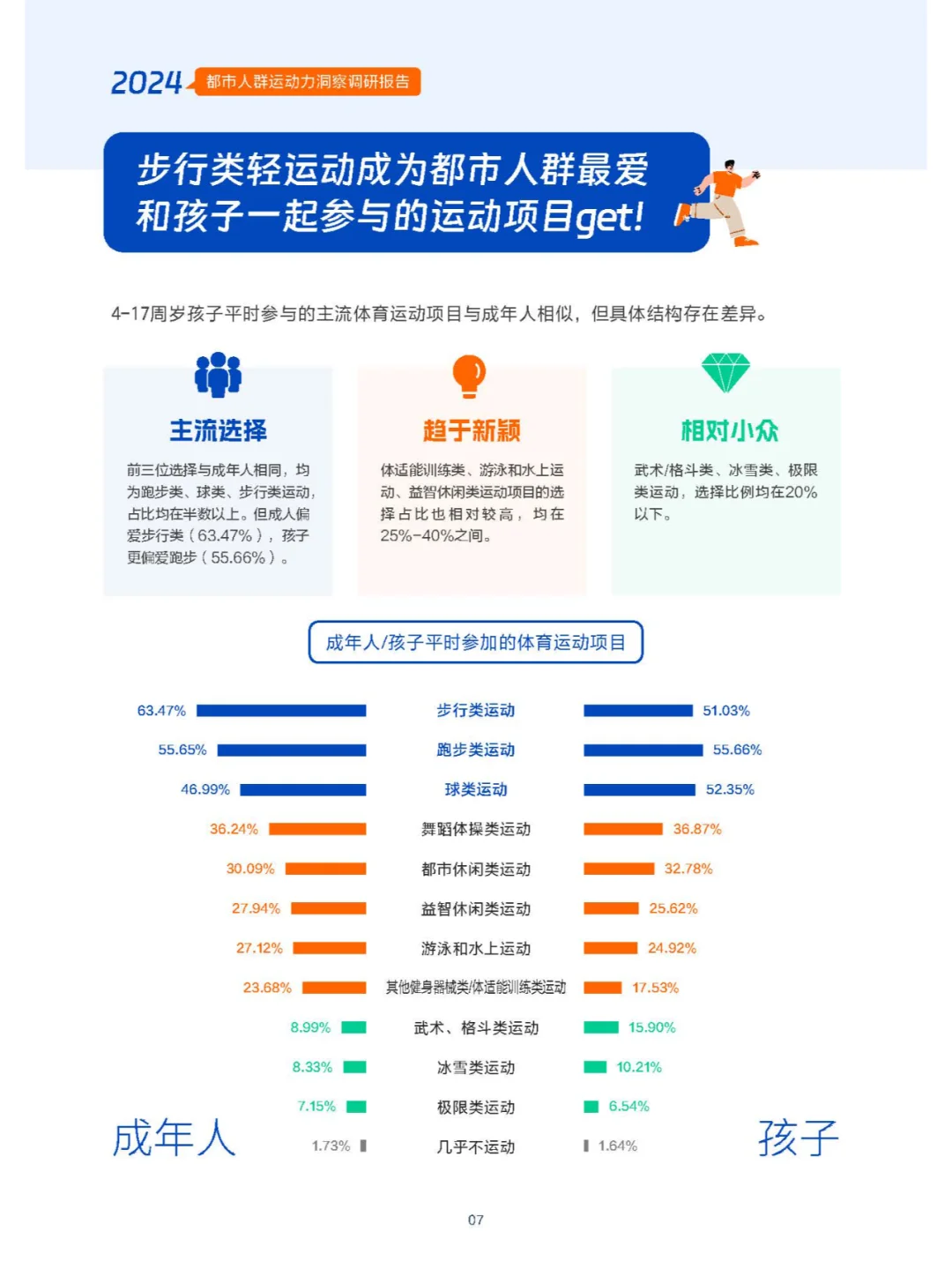 都市人群的运动秘密:谁在健身,谁在偷懒?