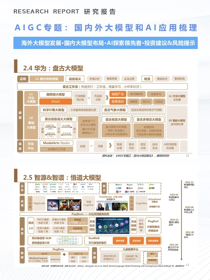 40页|AIGC专题：国内外大模型和AI应用梳理