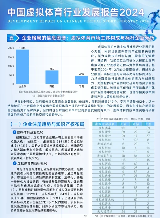 中国虚拟体育行业发展报告2024