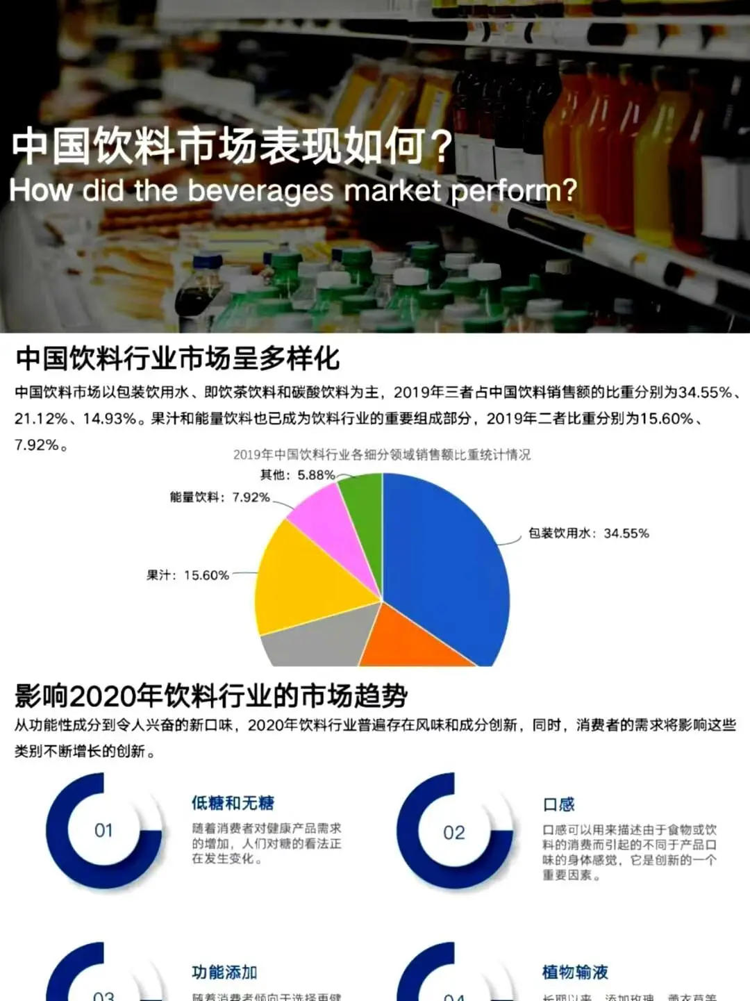 用户调研丨元气森林用户研究报告