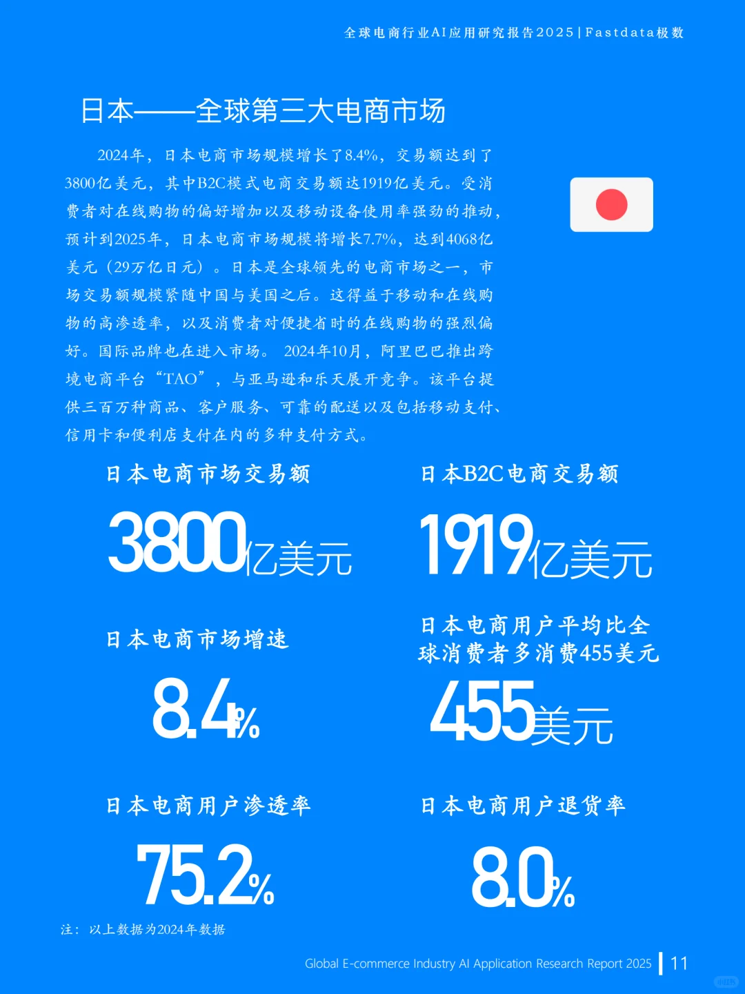 2025全球电商AI应用研究报告