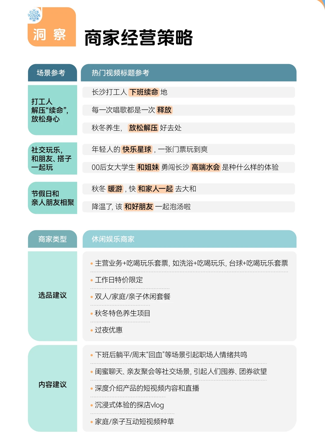 2025冬季消费趋势洞察报告