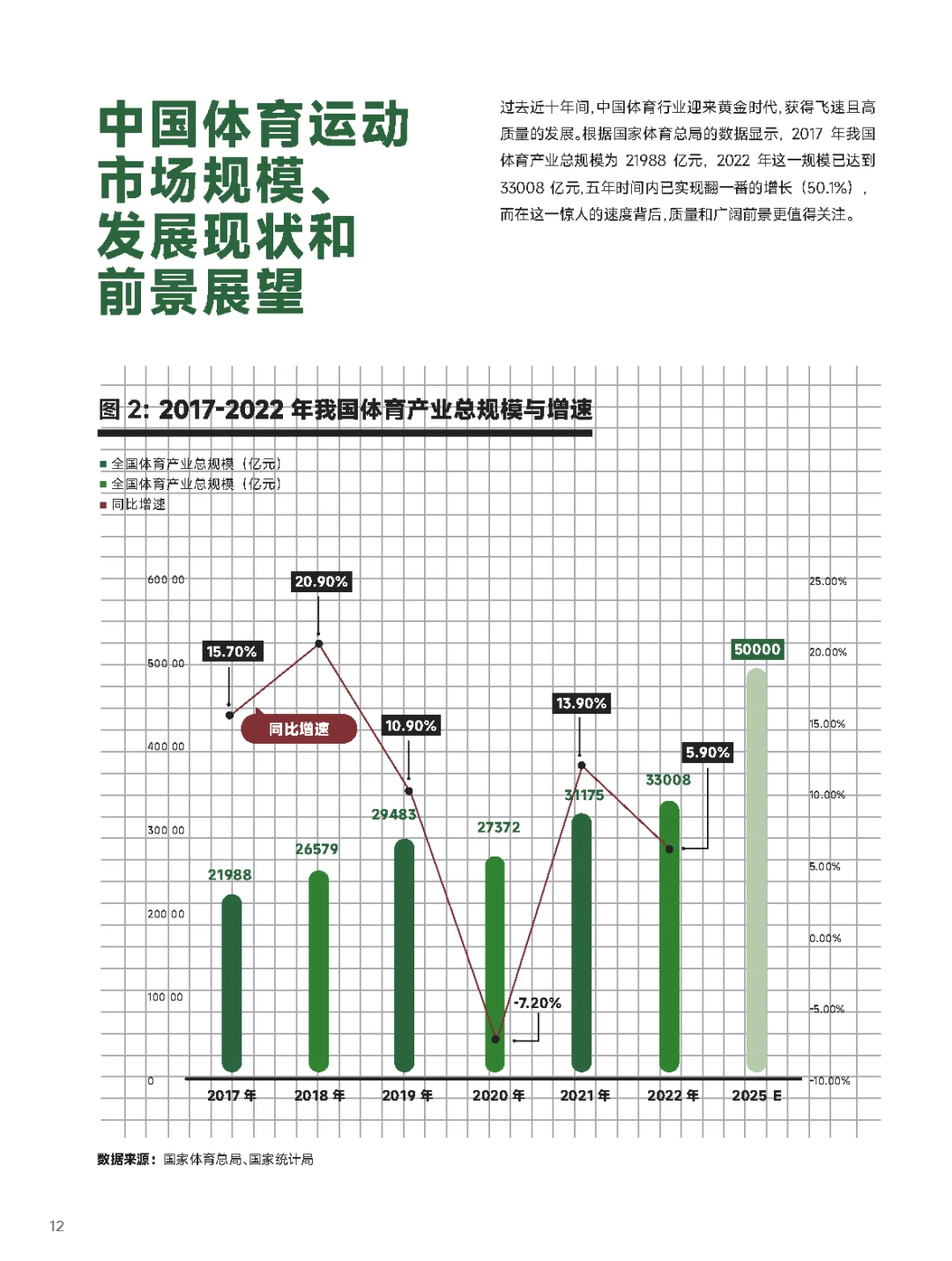 86页报告|2024年解码中国年轻人群的体育运