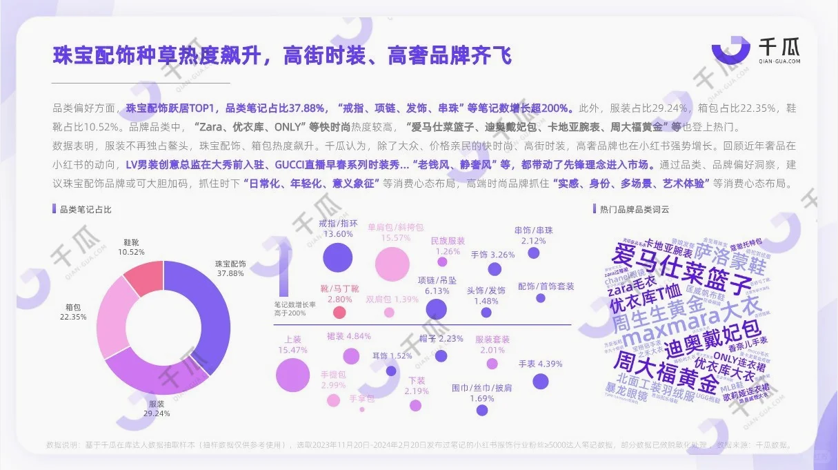 研究报告|小红书活跃用户研究报告