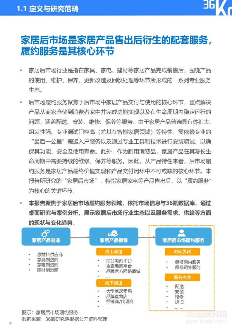 ?2025家居后市场智能化趋势报告