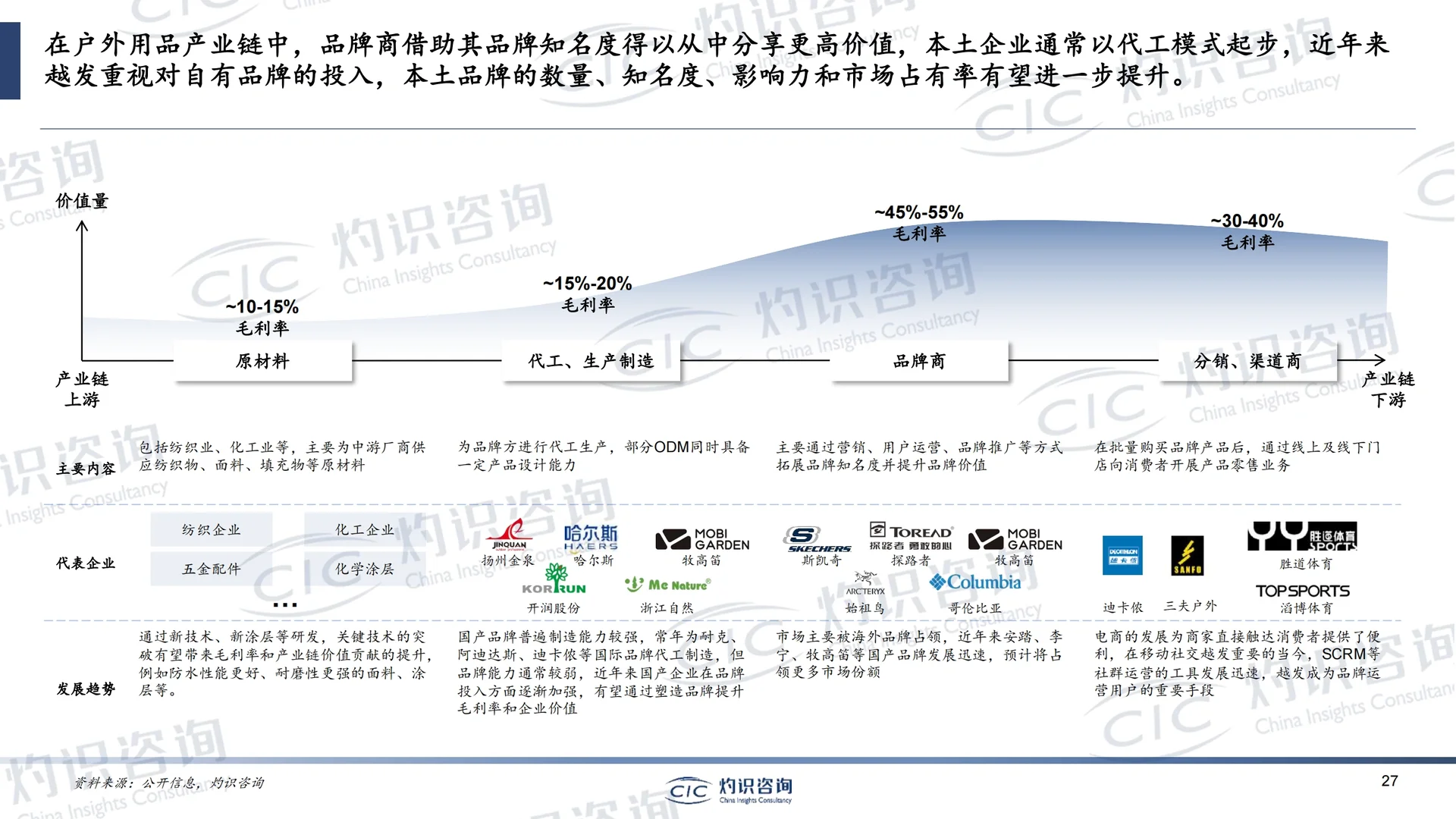 2023年中国运动健身用品行业蓝皮书