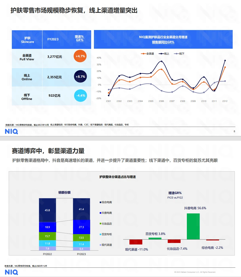 2024美妆个护行业趋势 | 抖音电商引爆增长
